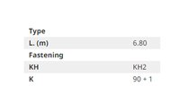 Žací kosa - 6,8 m - 