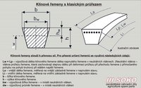 Klínový řemen 50x22x3500 Li (pro pohon předlohy) - Sklízecí řezačka E281